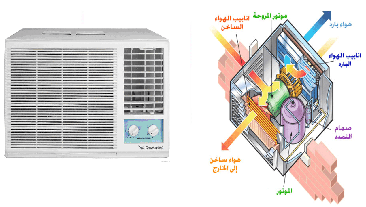 شرح مفاتيح مكيف الشباك